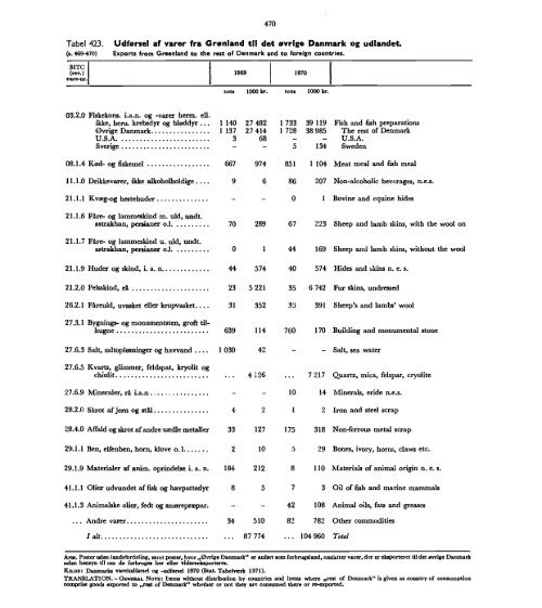 Denmark%20Yearbook%20-%201972%20