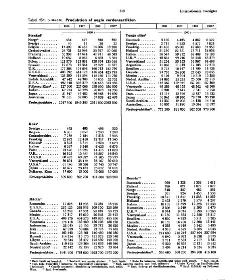 Denmark%20Yearbook%20-%201972%20