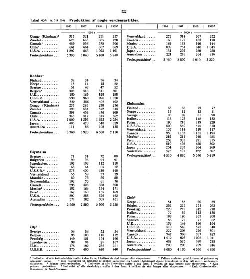 Denmark%20Yearbook%20-%201972%20