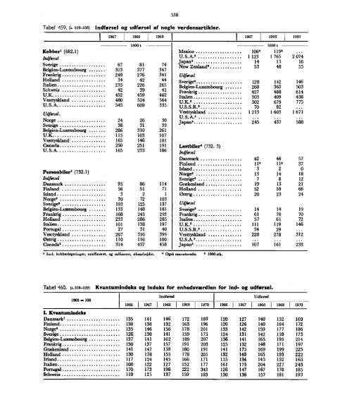 Denmark%20Yearbook%20-%201972%20