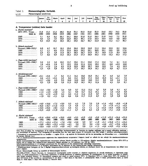 Denmark%20Yearbook%20-%201972%20