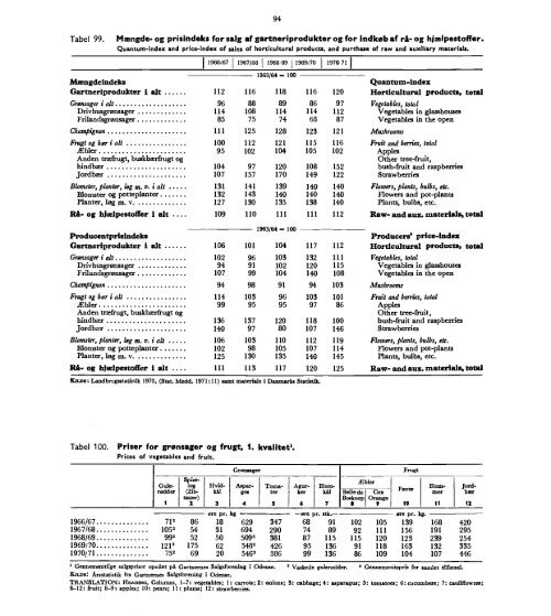 Denmark%20Yearbook%20-%201972%20