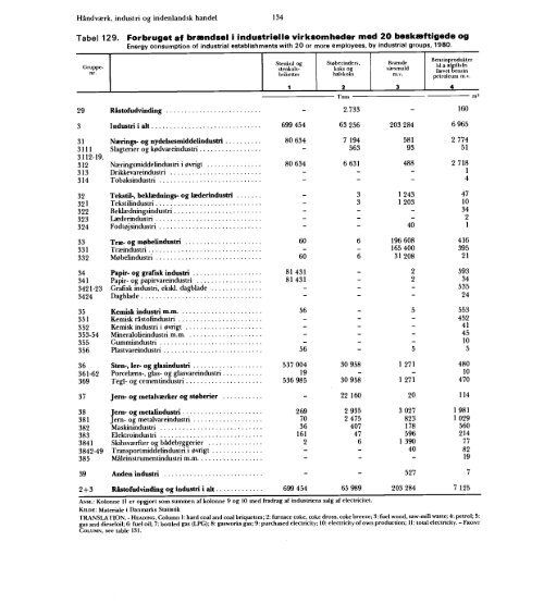 Denmark%20Yearbook%20-%201984%20