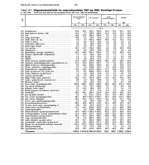 Denmark%20Yearbook%20-%201984%20