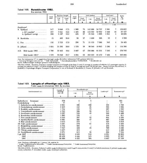 Denmark%20Yearbook%20-%201984%20