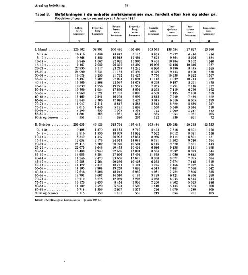 Denmark%20Yearbook%20-%201984%20