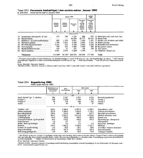 Denmark%20Yearbook%20-%201984%20