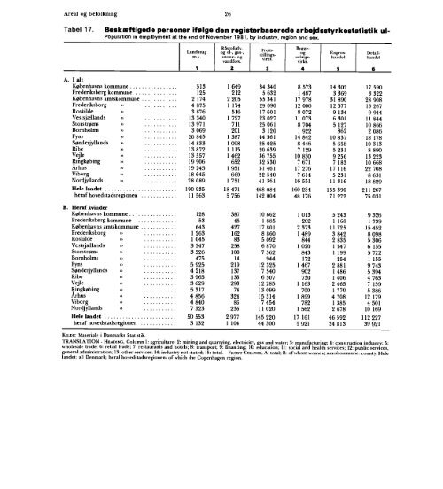 Denmark%20Yearbook%20-%201984%20