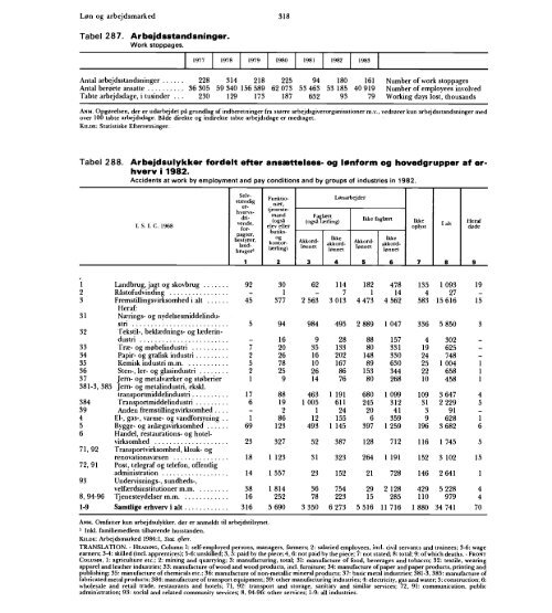 Denmark%20Yearbook%20-%201984%20