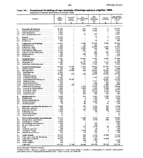 Denmark%20Yearbook%20-%201984%20