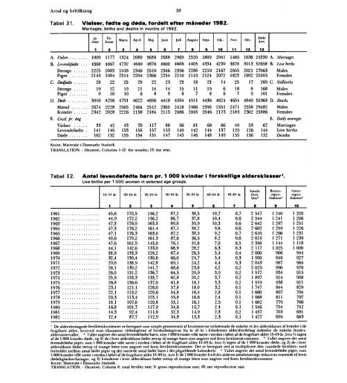 Denmark%20Yearbook%20-%201984%20