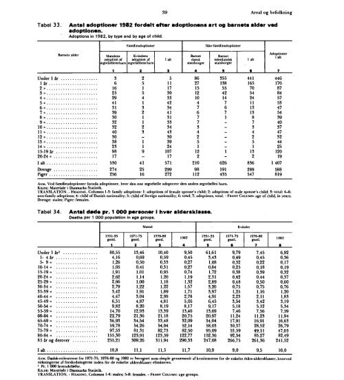 Denmark%20Yearbook%20-%201984%20