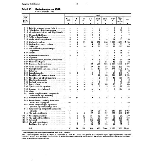 Denmark%20Yearbook%20-%201984%20