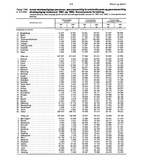 Denmark%20Yearbook%20-%201984%20