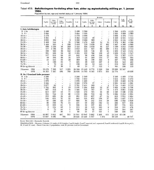 Denmark%20Yearbook%20-%201984%20