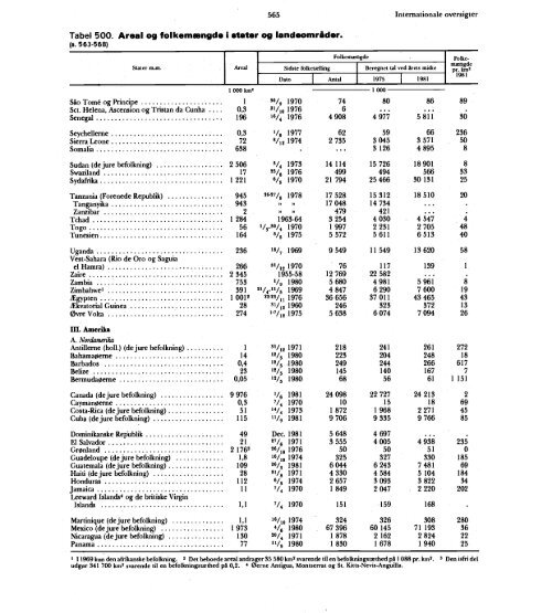 Denmark%20Yearbook%20-%201984%20