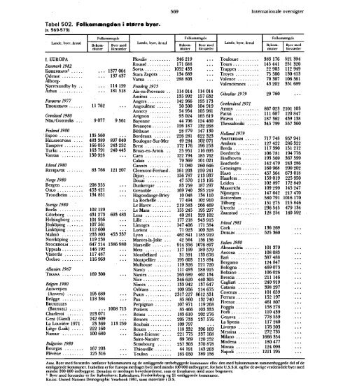 Denmark%20Yearbook%20-%201984%20