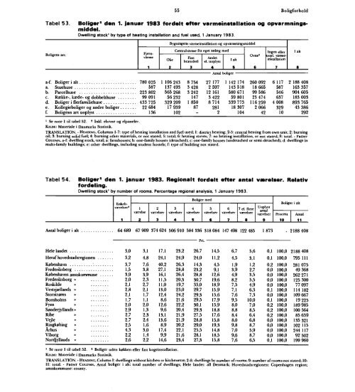 Denmark%20Yearbook%20-%201984%20