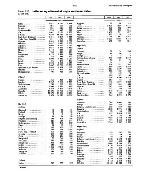 Denmark%20Yearbook%20-%201984%20