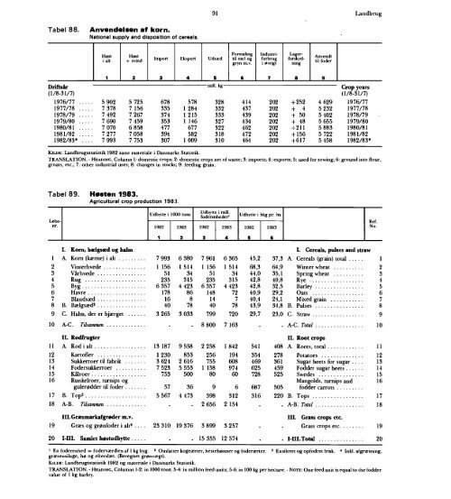 Denmark%20Yearbook%20-%201984%20