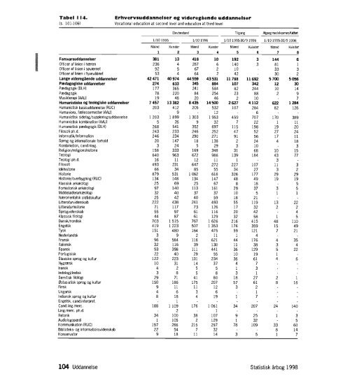 Denmark%20Yearbook%20-%201998%20