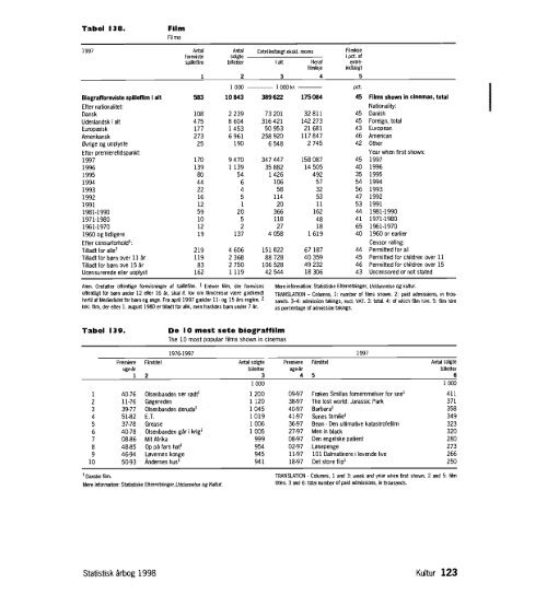 Denmark%20Yearbook%20-%201998%20