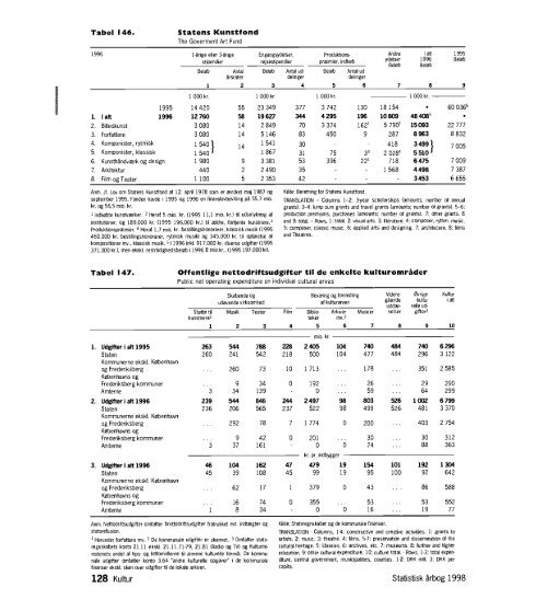 Denmark%20Yearbook%20-%201998%20