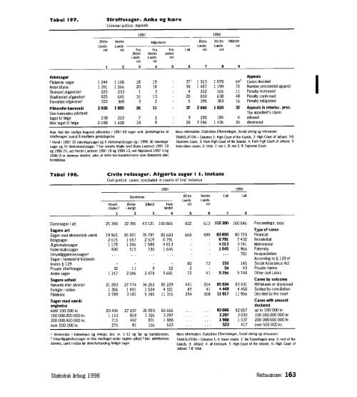 Denmark%20Yearbook%20-%201998%20