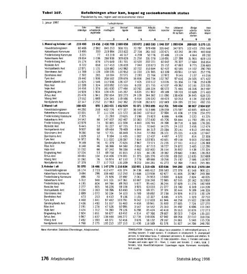 Denmark%20Yearbook%20-%201998%20