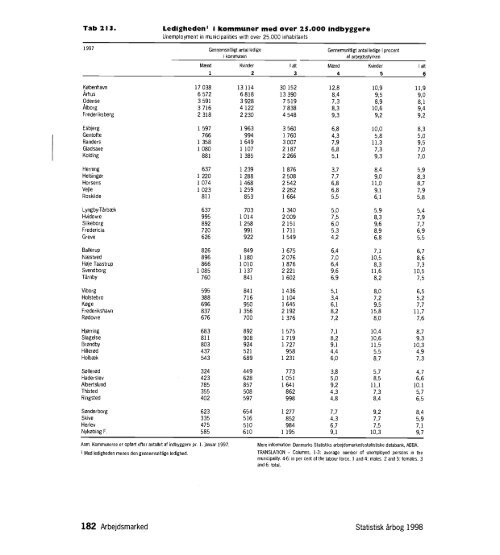 Denmark%20Yearbook%20-%201998%20