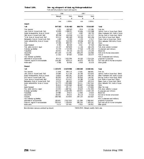 Denmark%20Yearbook%20-%201998%20