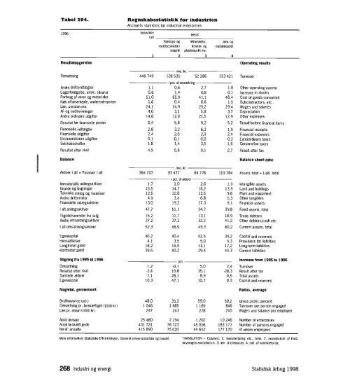 Denmark%20Yearbook%20-%201998%20