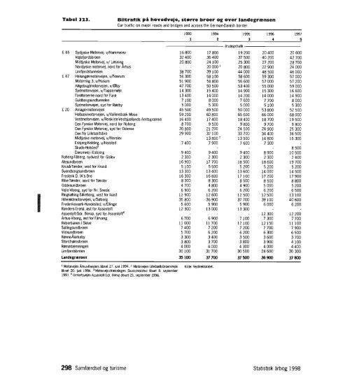 Denmark%20Yearbook%20-%201998%20