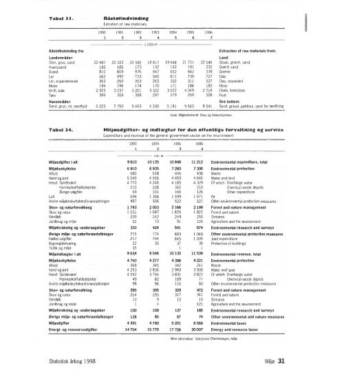 Denmark%20Yearbook%20-%201998%20