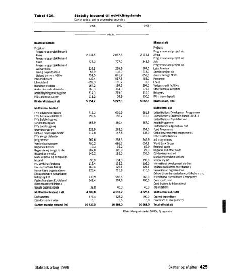 Denmark%20Yearbook%20-%201998%20