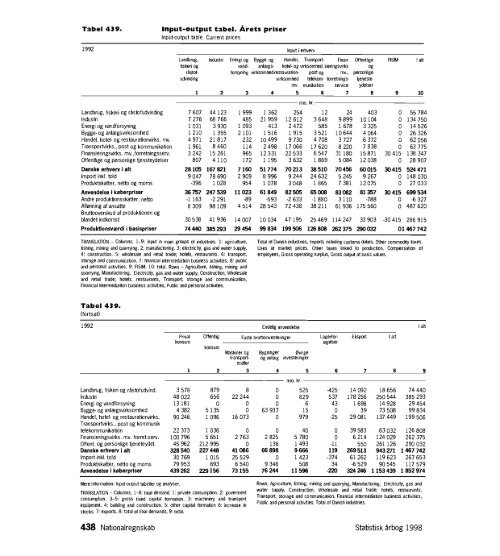 Denmark%20Yearbook%20-%201998%20