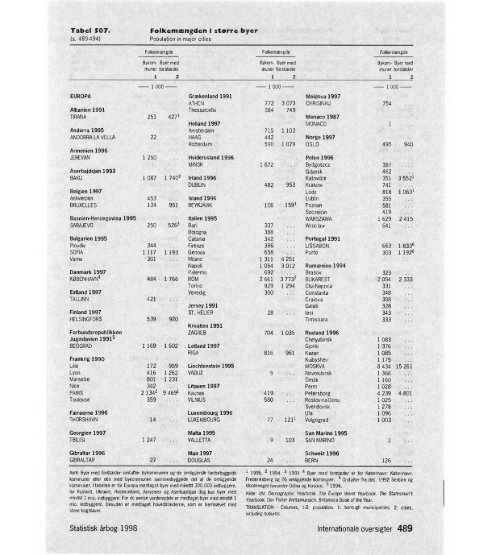 Denmark%20Yearbook%20-%201998%20