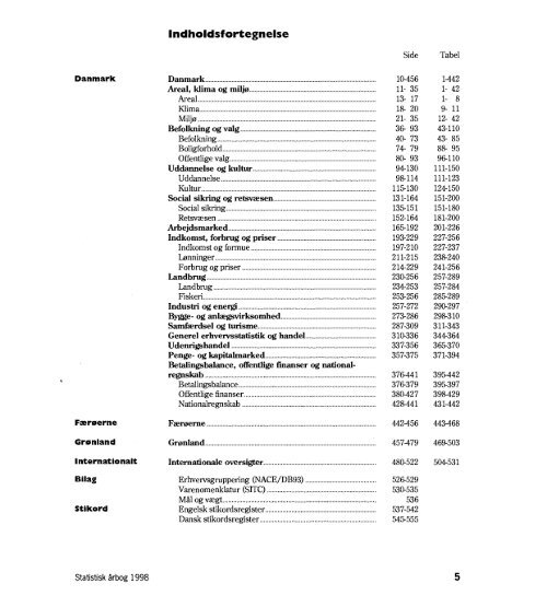 Denmark%20Yearbook%20-%201998%20