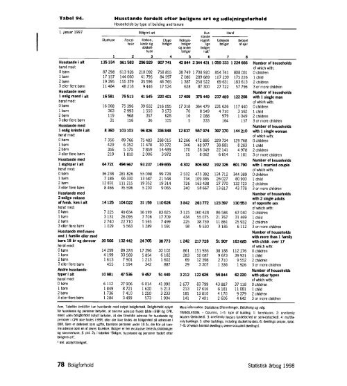 Denmark%20Yearbook%20-%201998%20