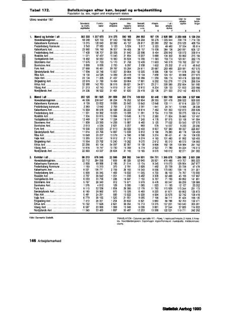 Denmark%20Yearbook%20-%201990%20