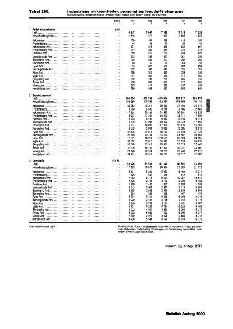 Denmark%20Yearbook%20-%201990%20