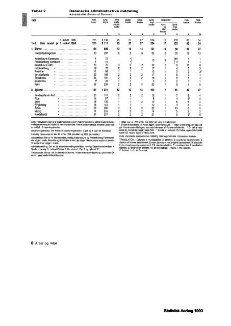 Denmark%20Yearbook%20-%201990%20