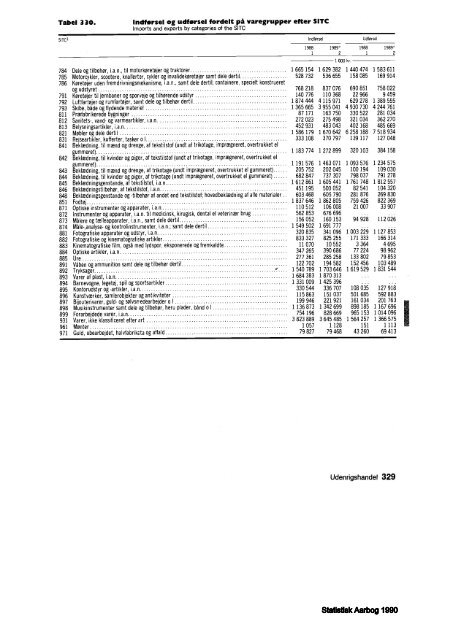 Denmark%20Yearbook%20-%201990%20