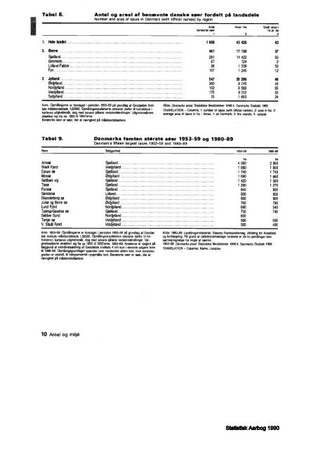 Denmark%20Yearbook%20-%201990%20