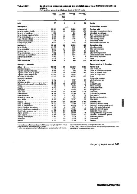 Denmark%20Yearbook%20-%201990%20