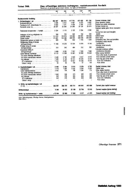 Denmark%20Yearbook%20-%201990%20