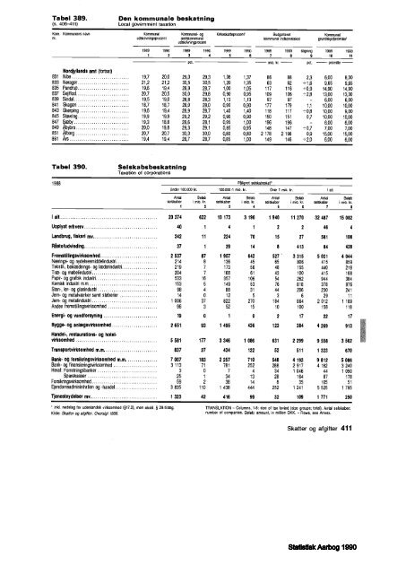 Denmark%20Yearbook%20-%201990%20