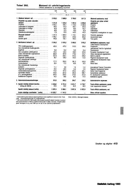 Denmark%20Yearbook%20-%201990%20