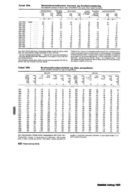 Denmark%20Yearbook%20-%201990%20