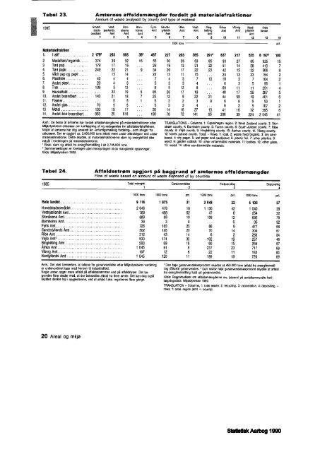 Denmark%20Yearbook%20-%201990%20